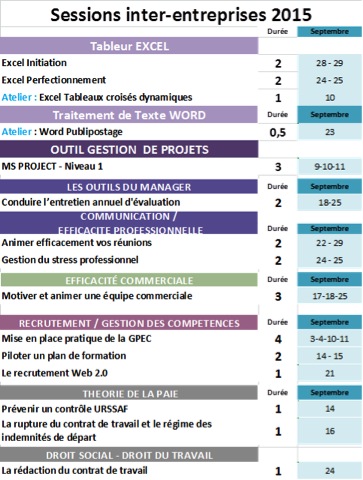 Les formations inter-entreprises de la rentrée !