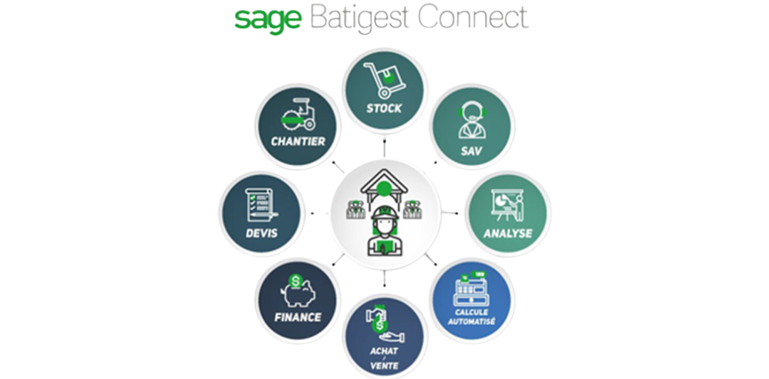SAGE_100_batigest_schema_rond