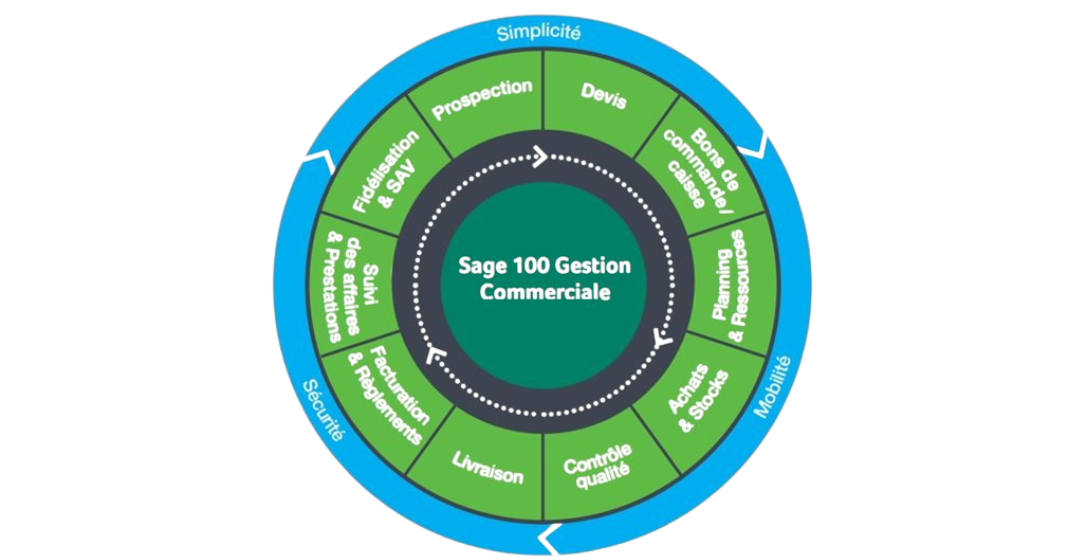 SAGE_100_gestionco._schema_rond